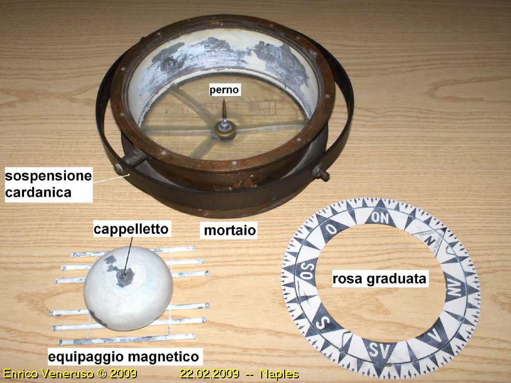 Da Chi Fu Inventata La Bussola Magnetica Intorno All'anno 1000 bussola